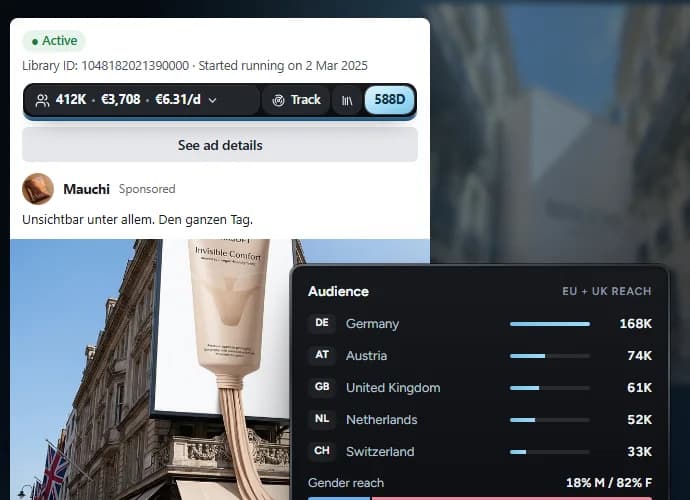 Die Intentos Leiste an einer Anzeige in der Meta Ad Library mit Reichweite, geschätzten Ausgaben und Zielgruppe nach Land