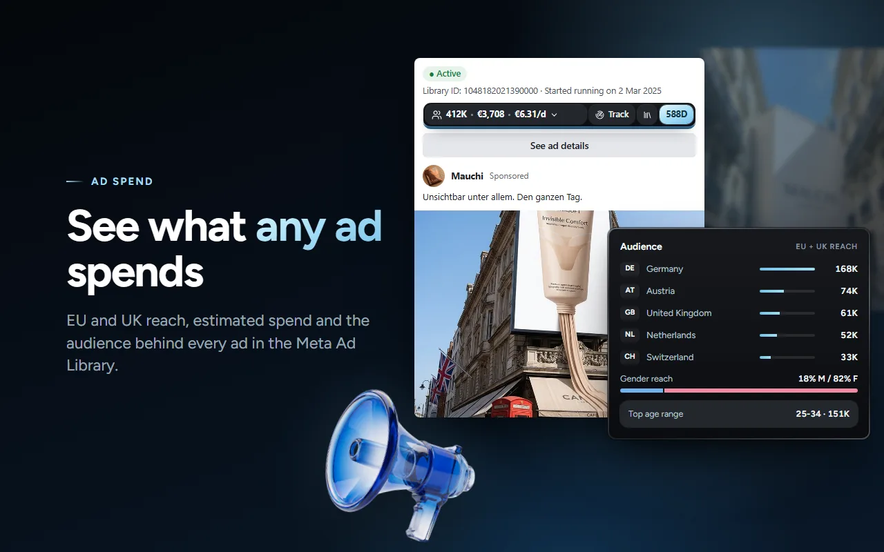 An ad in the Meta Ad Library with the Intentos bar showing reach, estimated spend and the audience by country